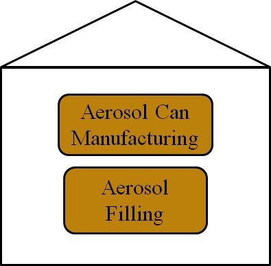 Mega Aerosol Factory